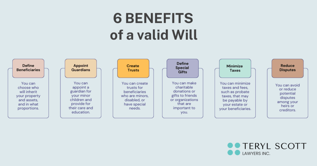 A pictograph of the 6 benefits of a valid will in NS. The six benefits are described in the upcomming paragraphs.