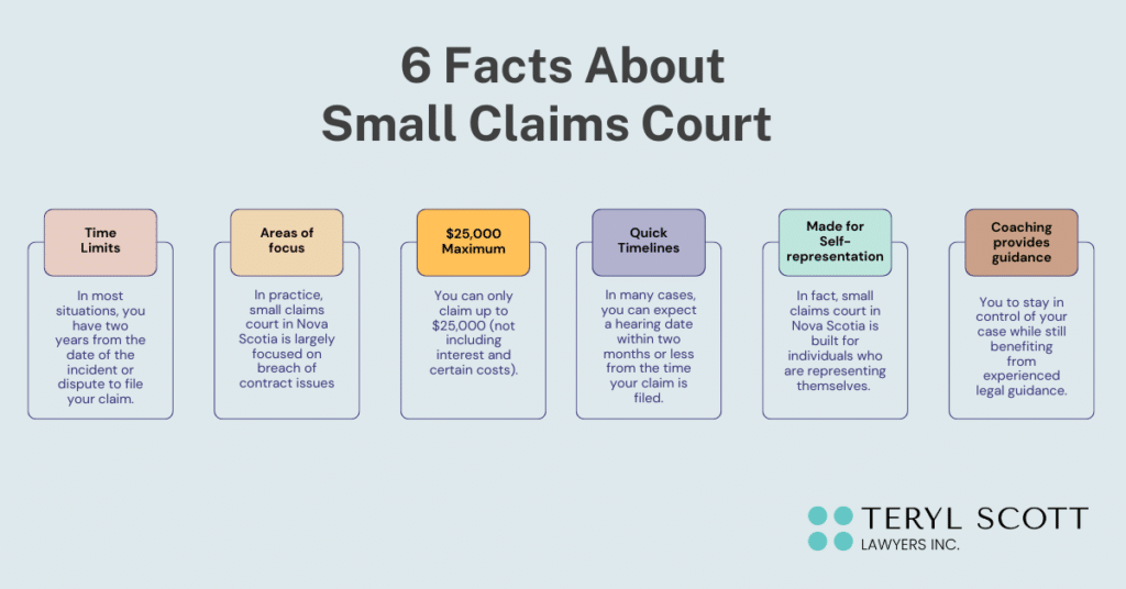 A pictograph summarizes the 6 facts about small claims court in Nova Scotia described in this blog.
