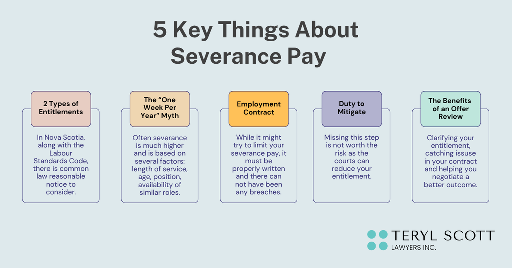 The image has the heading "5 Key Things About Severance Pay in Nova Scotia" and then summarizes points 1-5.